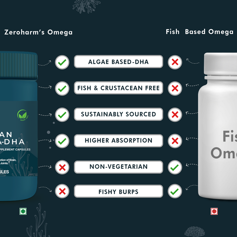 ZeroHarm Vegan Omega 3 DHA Capsules